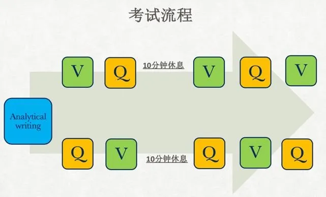 史上最全面的GRE考试介绍