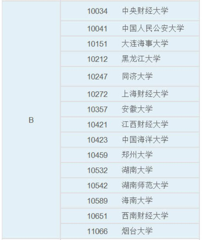 中国大学法学专业排行榜：这些院校实力很强，考生和家长可关注