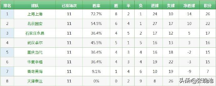 中超恒大对建业哪里直播(今日！中超战4场，恒大VS建业 3场冲4关键战，央视这样直播)