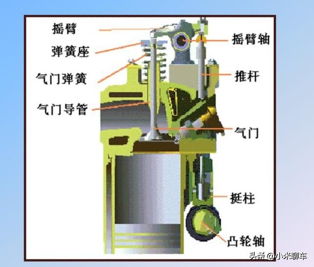 【原创首发】汽车发动机结构及工作原理