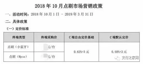 银联整治“跳码”及“套码”问题，POS刷卡手续费或全面调升