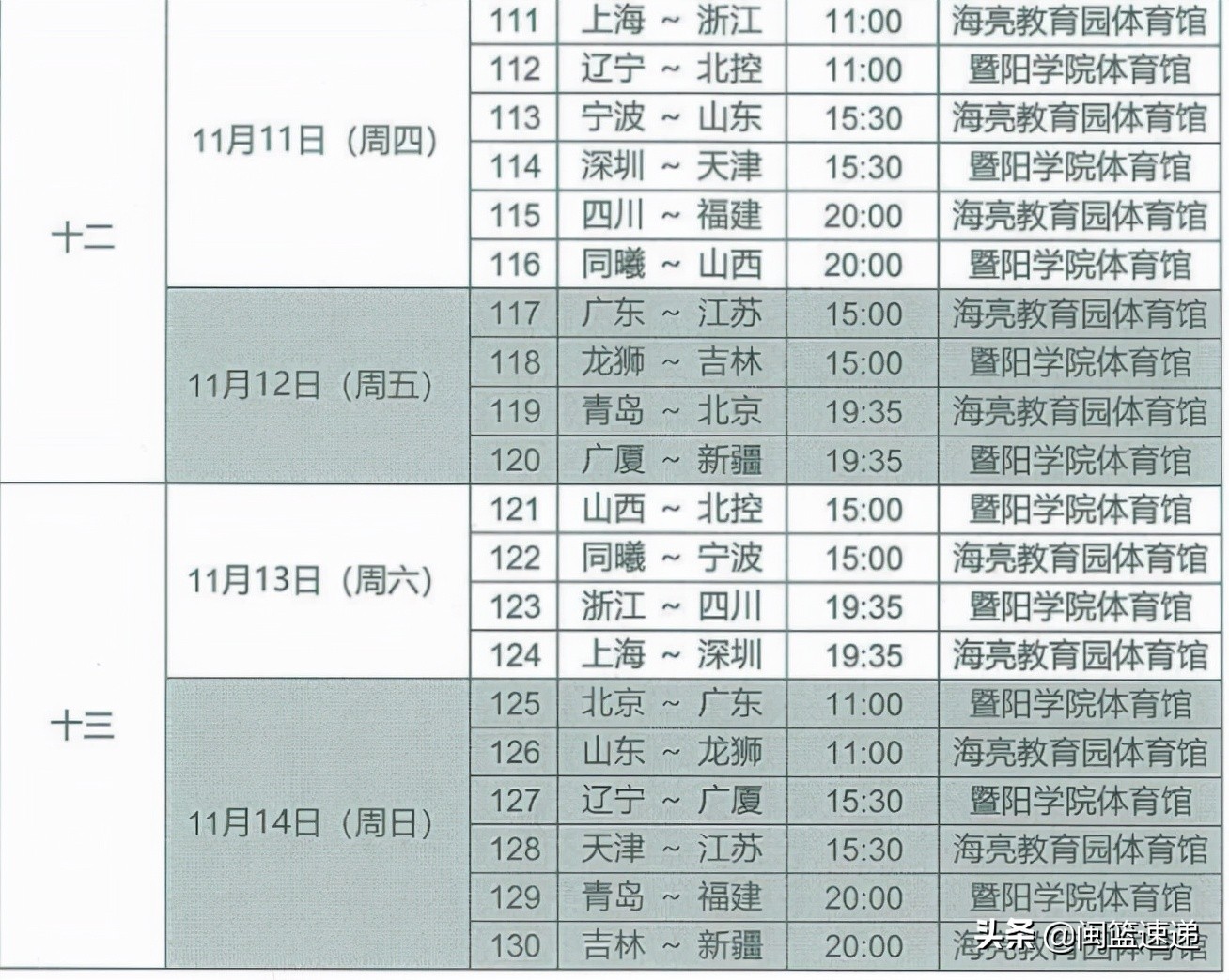 17号cba哪个台转播(「CBA」新赛季赛程曝光 福建17日首战浙江)