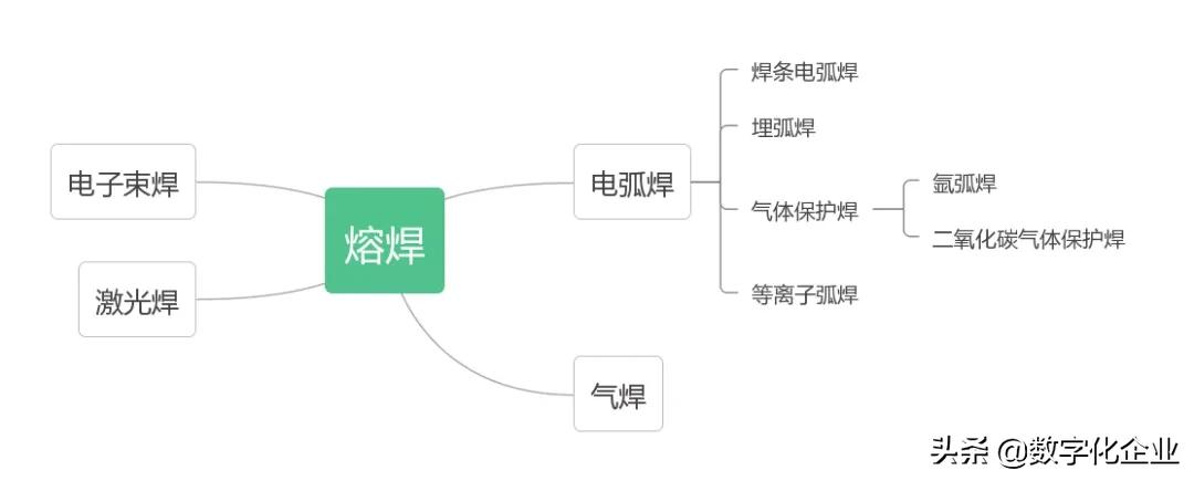 助力“智”造,焊接有道