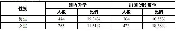 院校解析：深圳大学！了解院校，一文即可！赶快收藏