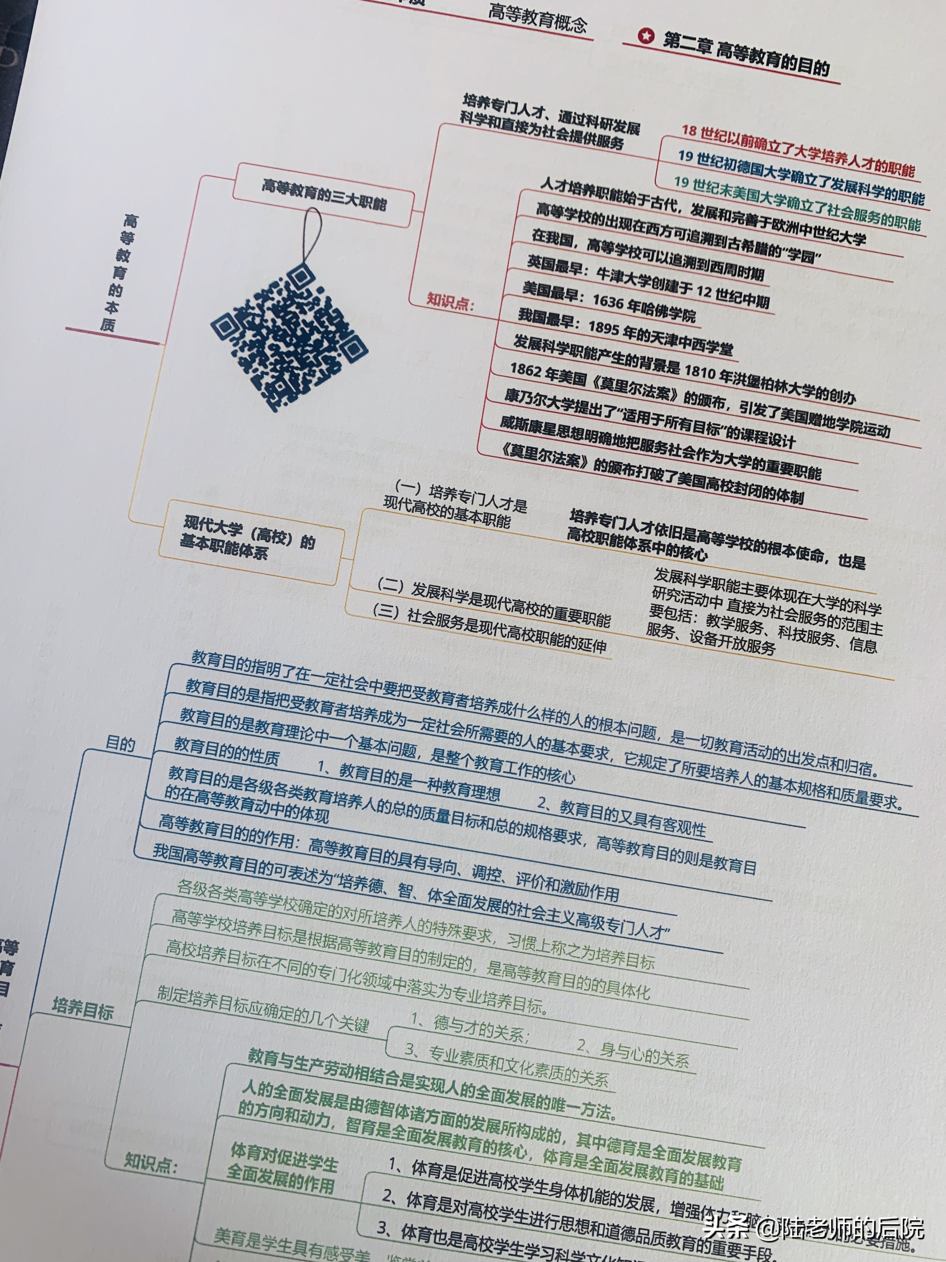 进高校做老师，是不是必须有资格证？「备考学习+答题攻略」