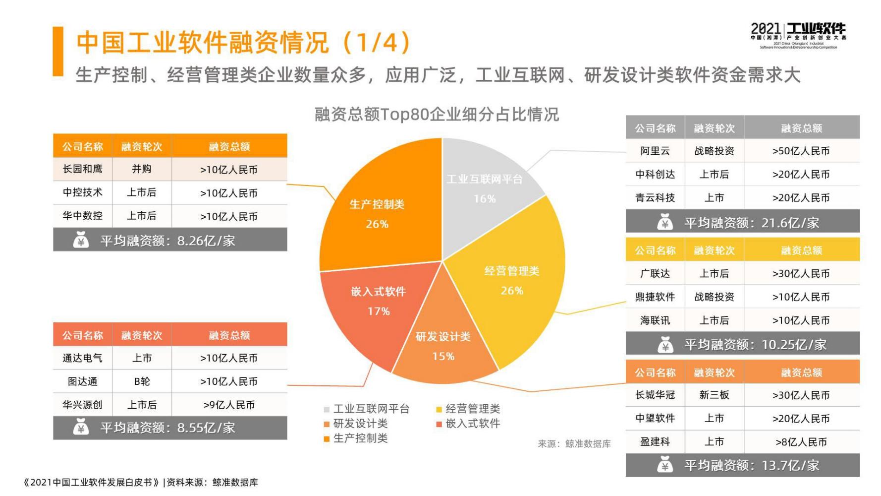 2021中国工业软件发展白皮书（完整版）