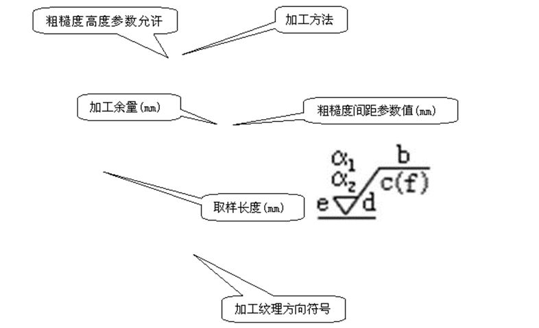 表面粗糙度100个问与答，别以为很简单！