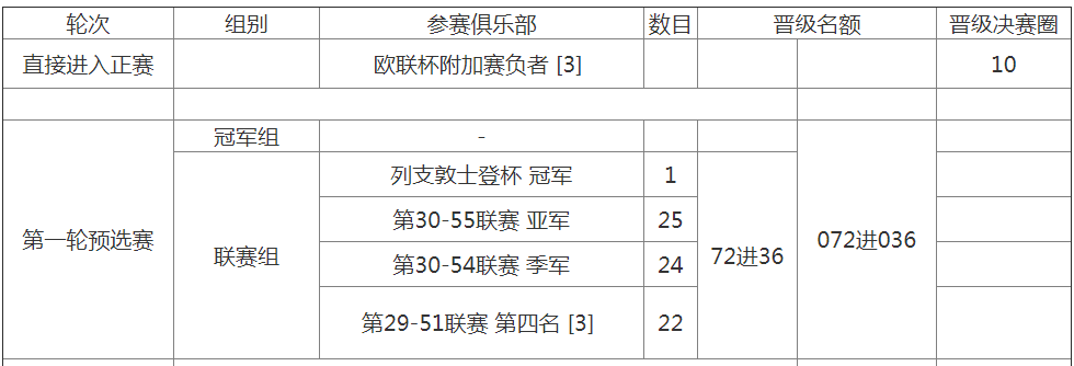 西甲为什么没有欧会杯名额（欧会杯是个什么鬼？全网最全普及报告）