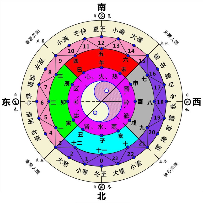 「生辰八字」实例分析：甲子、丁卯、己亥、戊辰，男命！古老玄学