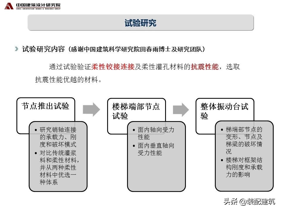 张守峰：装配式混凝土楼梯的设计与研究