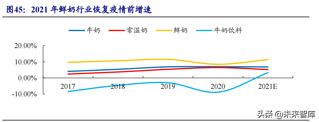 食品饮料行业研究与投资策略：布局主题投资，关注反转机会