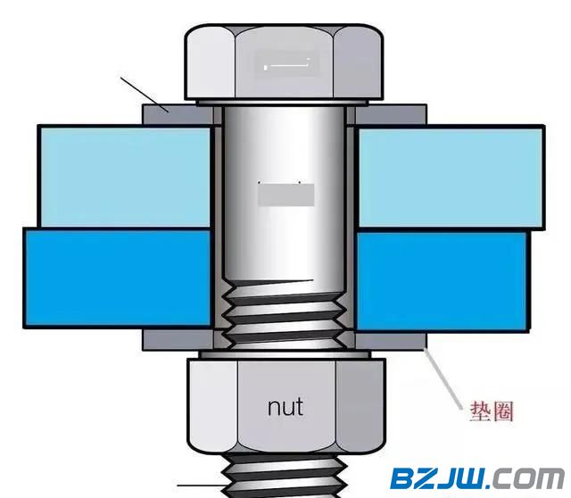 紧固件螺栓连接中，如何让垫圈发挥更好的价值