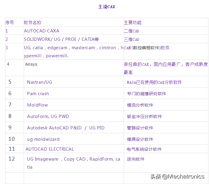 各类工业常用软件，你需要了解一下