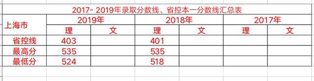 实力很牛的！江南大学2019、2018、2017年三年各省录取分数线