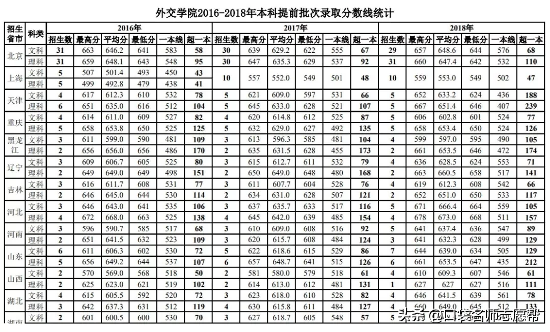 公务员对口大学，这六所大学毕业比“双一流”更容易考上