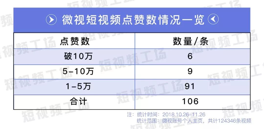 qq世界杯玩偶(离抖音还有多远？我们抓取了12万条数据，告诉你真实的微视)