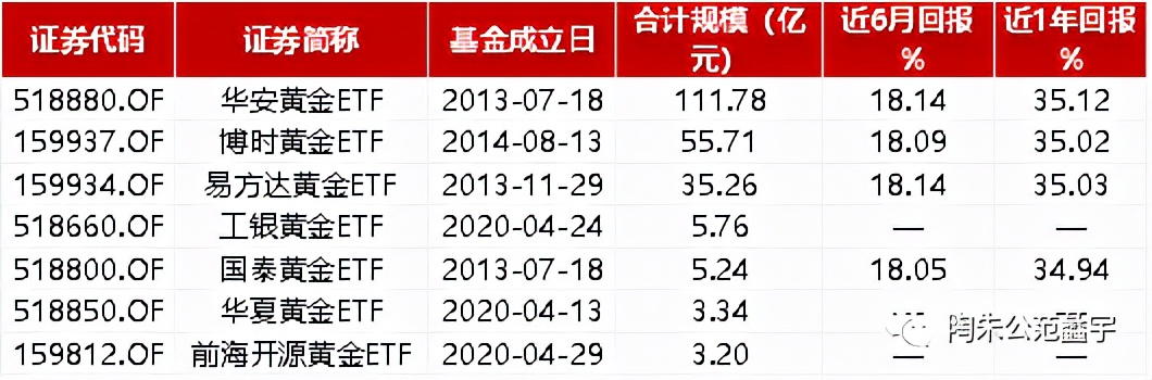 黄金基金交易时间及规则 黄金基金交易规则 Top理财