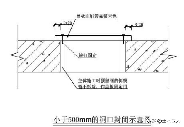 楼层三种不同尺寸的洞口防护做法，拿来就用！