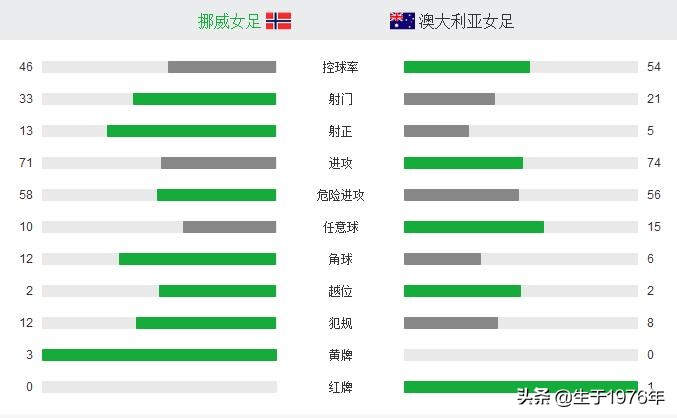 2018年世界杯八强第一队(2019年女足世界杯1/8决赛情况汇总（包括第9名至第16名最终排名）)