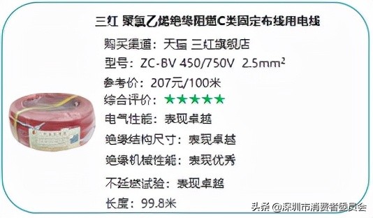 20款家裝電線測(cè)評(píng)，哪款安全又耐用？