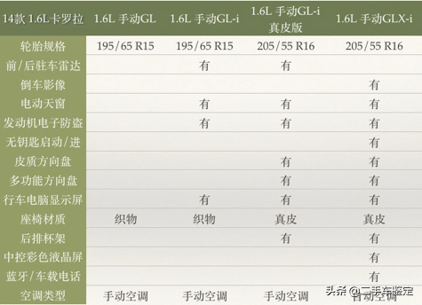 新款卡罗拉今日上市，让我们来了解一下历代的历史和年款区分