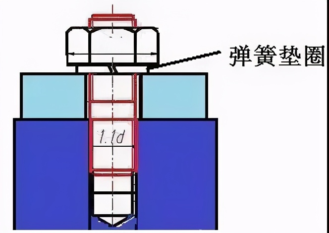 淘钉钉-螺栓连接时，到底要不要再加垫圈？