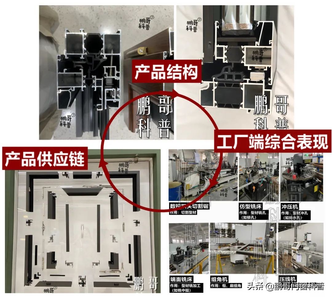 家装门窗价格/报价：价格如何指导选购？怎么算买的值？