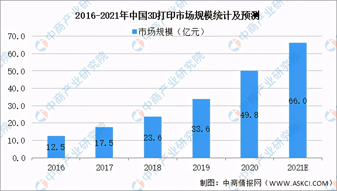 2021年中国智能制造装备行业产业链上中下游市场及企业剖析