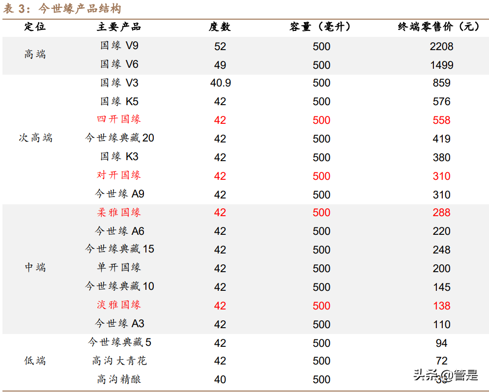 今世缘研究报告：“缘”成基业，“开”“V”塑高端