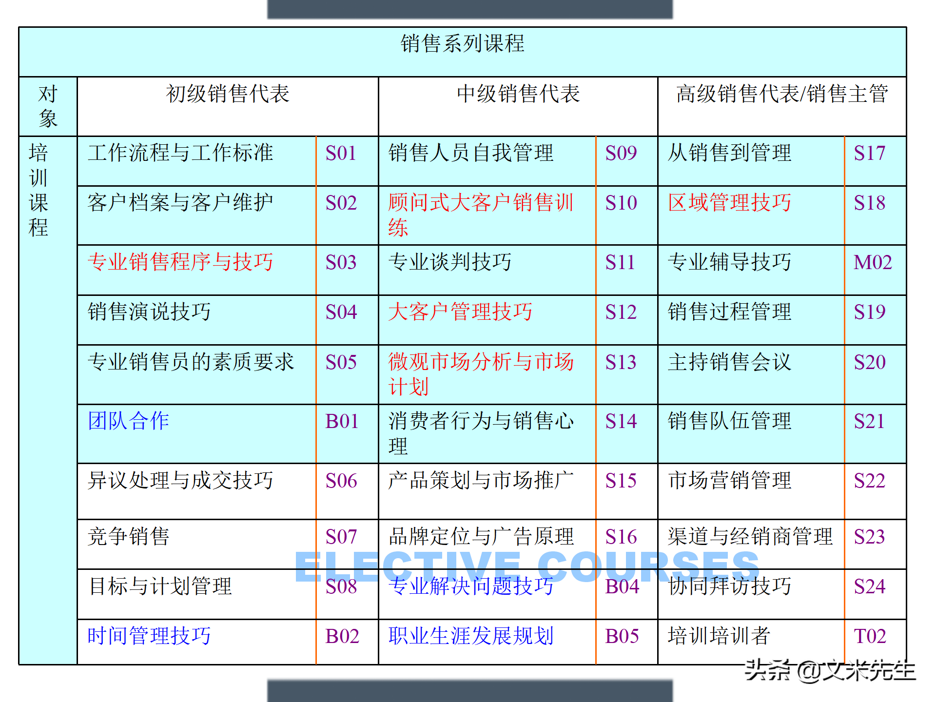 制定年度培训计划技巧，203页如何设计年度培训计划与预算方案