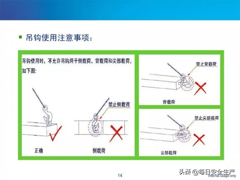 何时报废？起重绳索、吊索具缺陷判定及报废标准