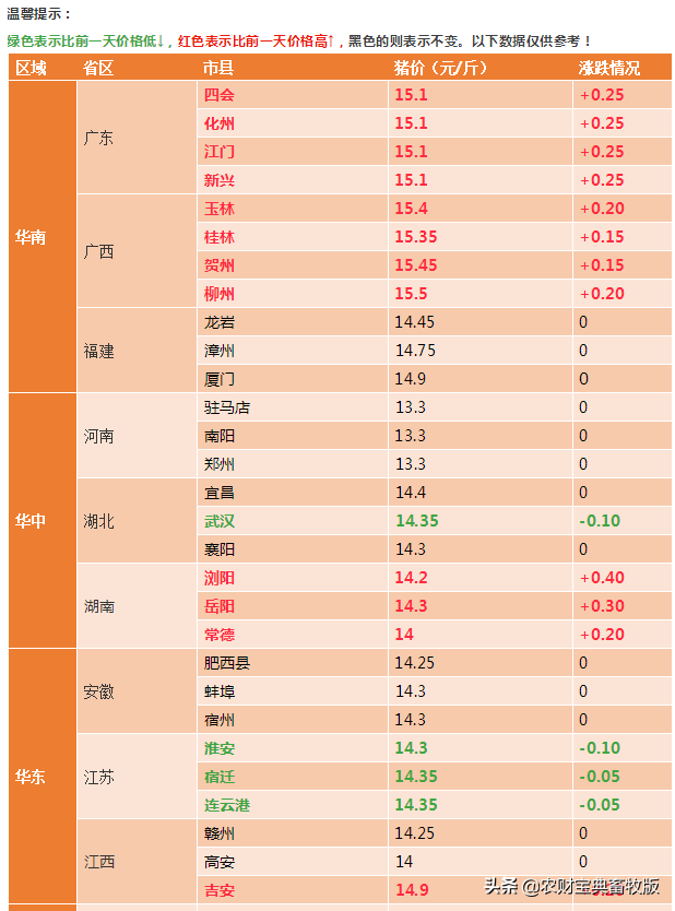 全国今日猪价9月5号，全国今日猪价9月20日猪价