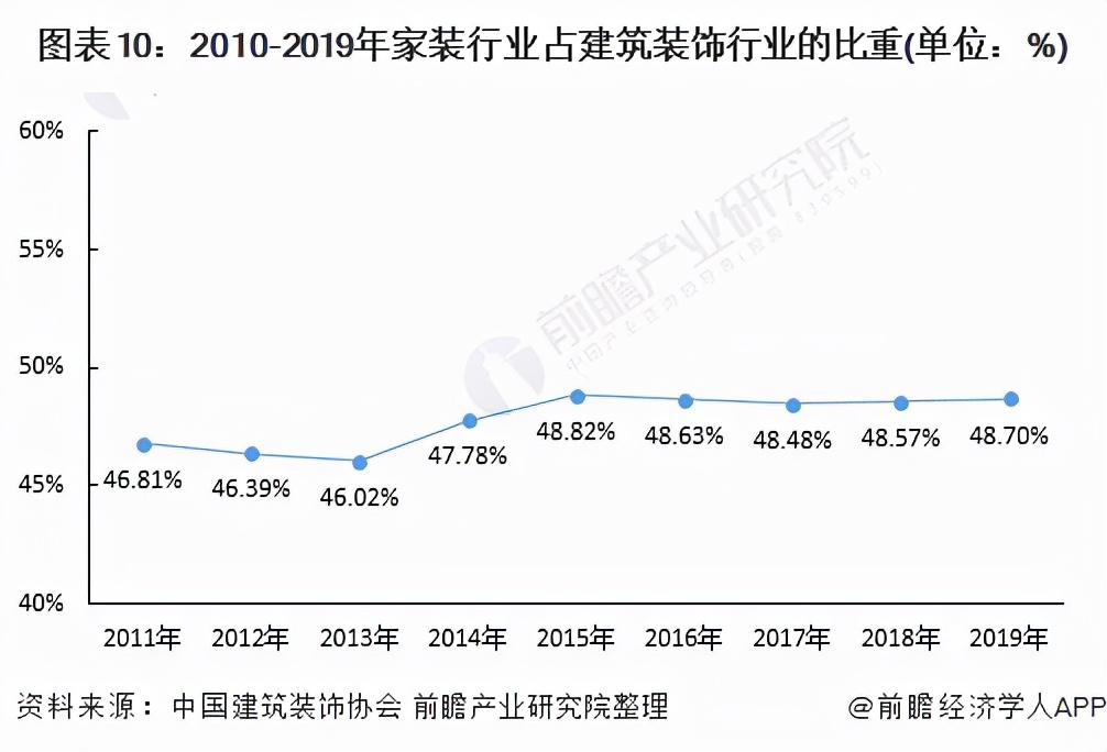 预见2021：《2021年中国家装行业全景图谱》(附发展趋势)