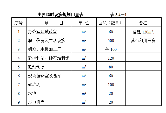 110kv水利变电站施工组织设计方案（一）