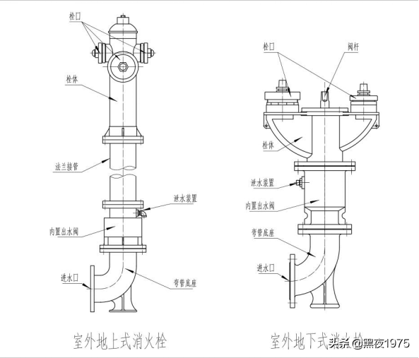 消防栓结构简图图片