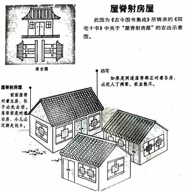 建议再认真看看的48个风水漫画，你想了解的住宅风水知识都齐全了