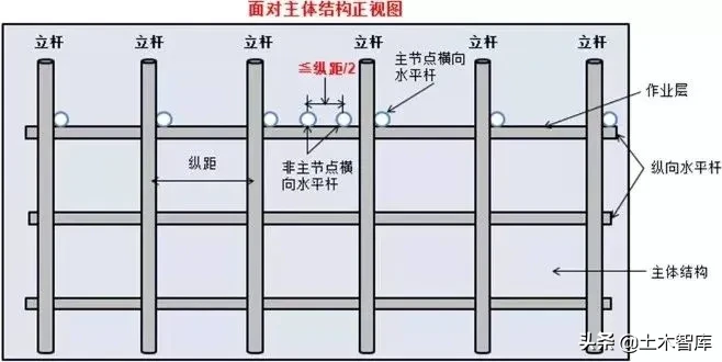 脚手架搭设、拆除与验收24条，逐条附图说明！