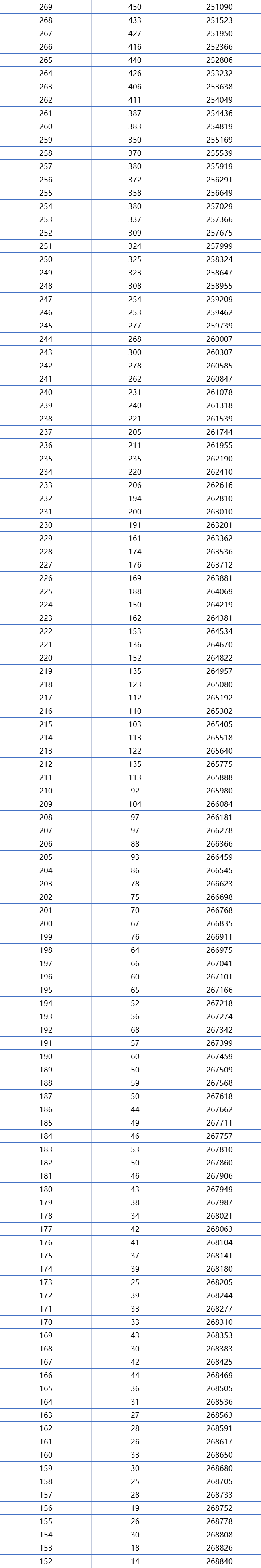 一分一段！广东2021高考成绩排名出炉，680分以上考生高达273人