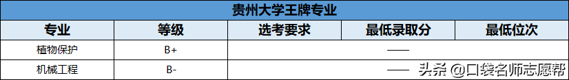 70所211大学王牌专业大汇总，就业发展不输985