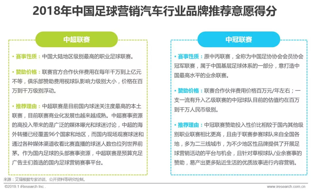 赞助中超足球联赛注意什么(2019年中国足球营销赞助价值分析)