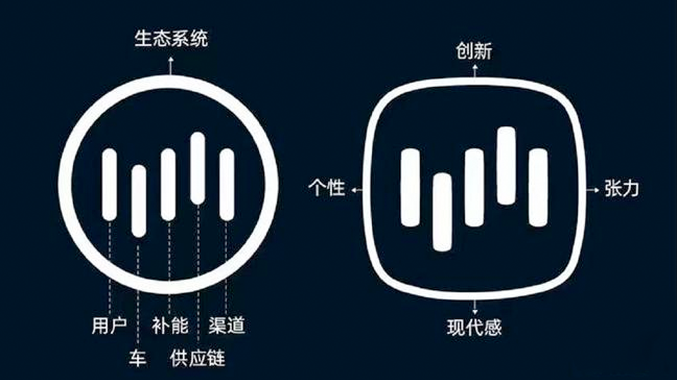曾经领先蔚来小鹏，威马如今为何要“模仿”才能求生