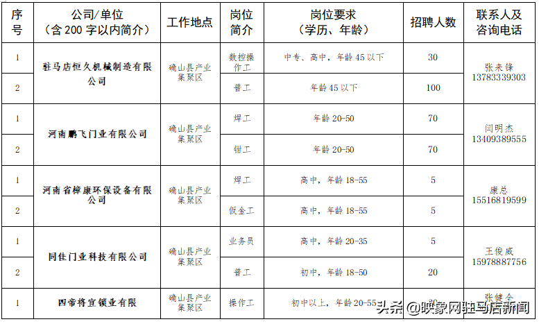 重磅！开发区、汝南、正阳、平舆…近4000个岗位等你来