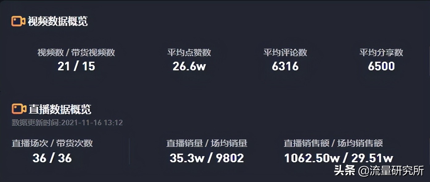 农村包围城市，彭传明10月涨粉362w，乡土田园博主的机会与困境