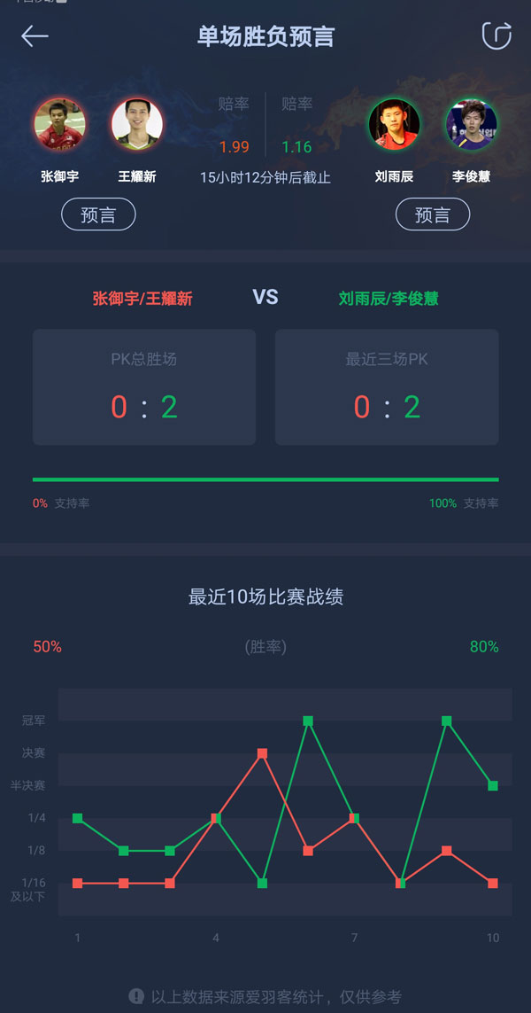 全球最快的比分网(今日10点比分直播丨亚锦赛1/8决赛)