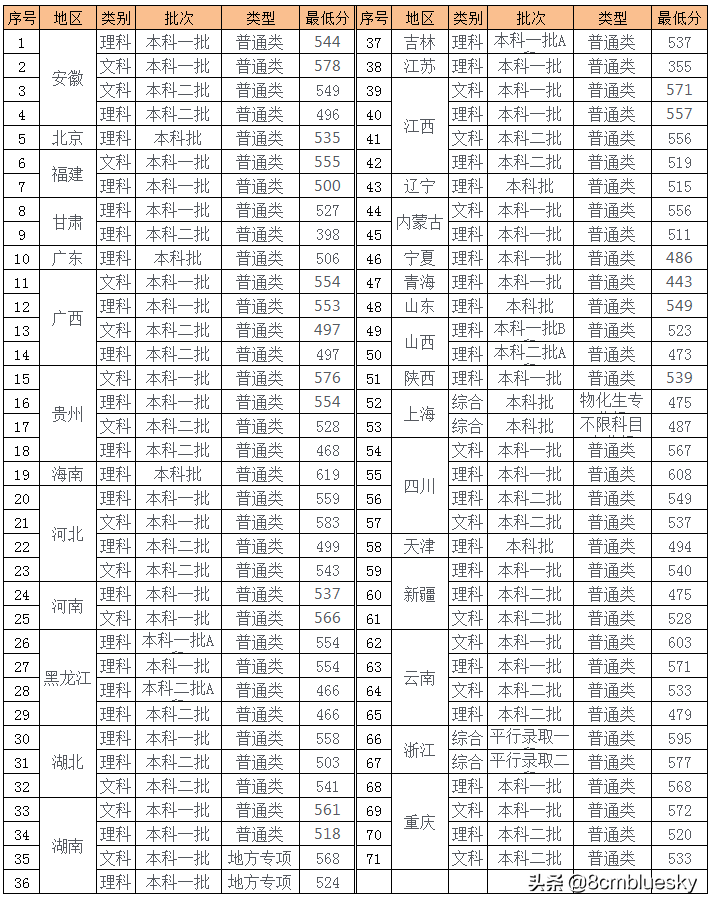 未来大有可为，中医药类高校大盘点（十七）——湖南中医药大学