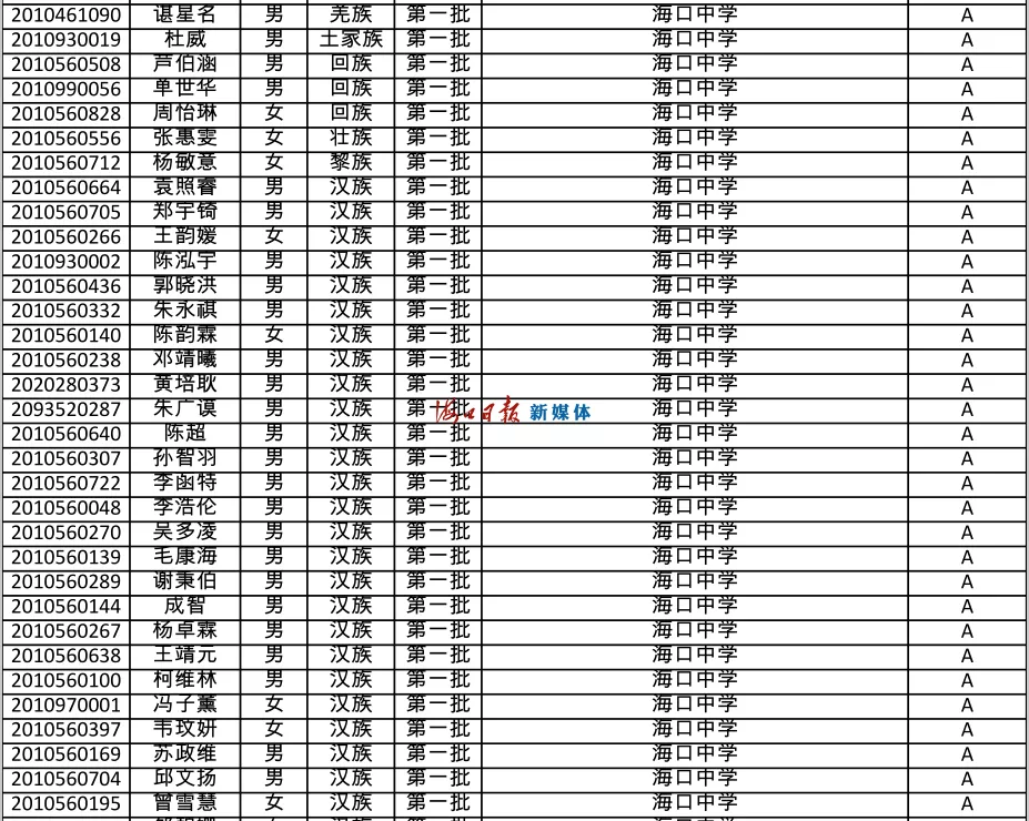 速看!海南公布中招提前批、第一批第一段录取名单