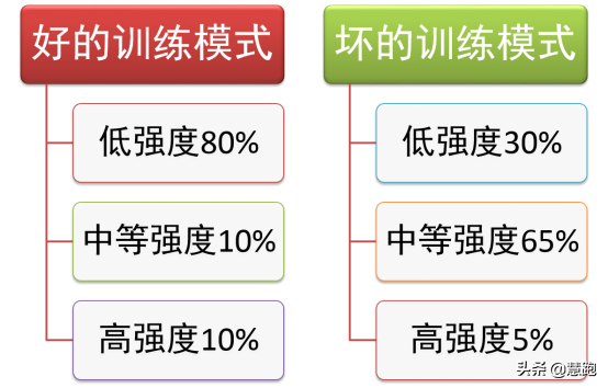 马拉松4大疑问待解(90%的跑者都纠结过这5大热门问题，你还在纠结吗？)