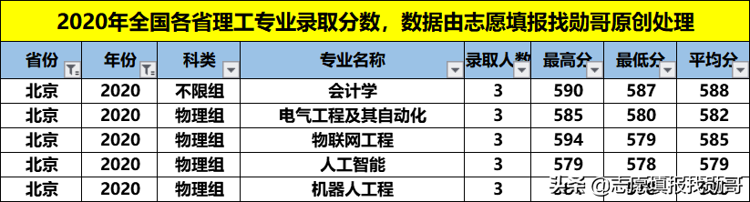 性价比超高的211大学：福州大学！专业冷热不均，选择要当心