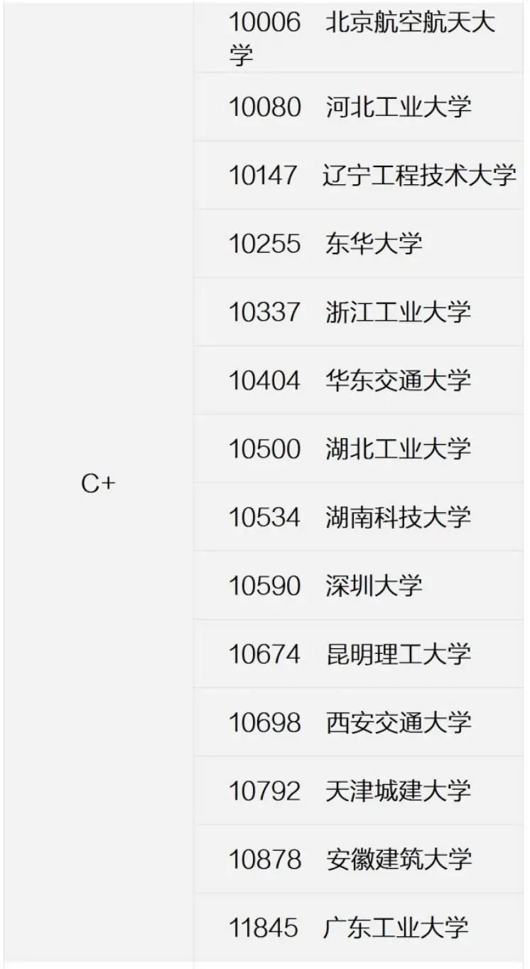 中国大学土木工程专业排名：94所高校上榜，湖南大学为第3档