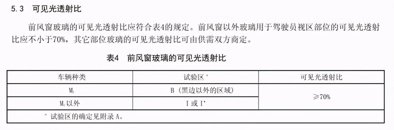 貼膜到底該怎么選，實測買車送的玻璃膜和品牌膜的區別？